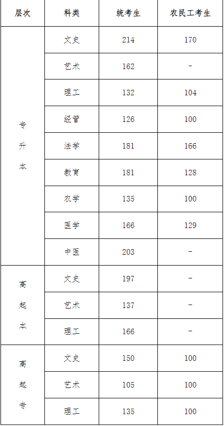 河北成人高考成績查詢？