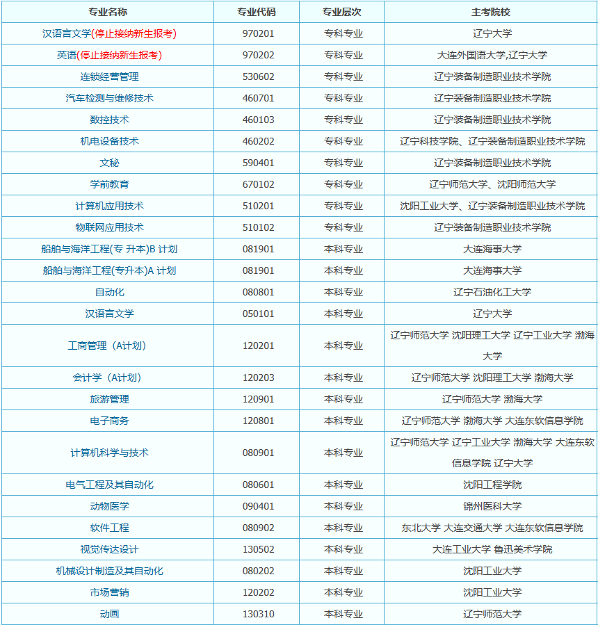 法庫(kù)縣自考辦地址在哪個(gè)位置？