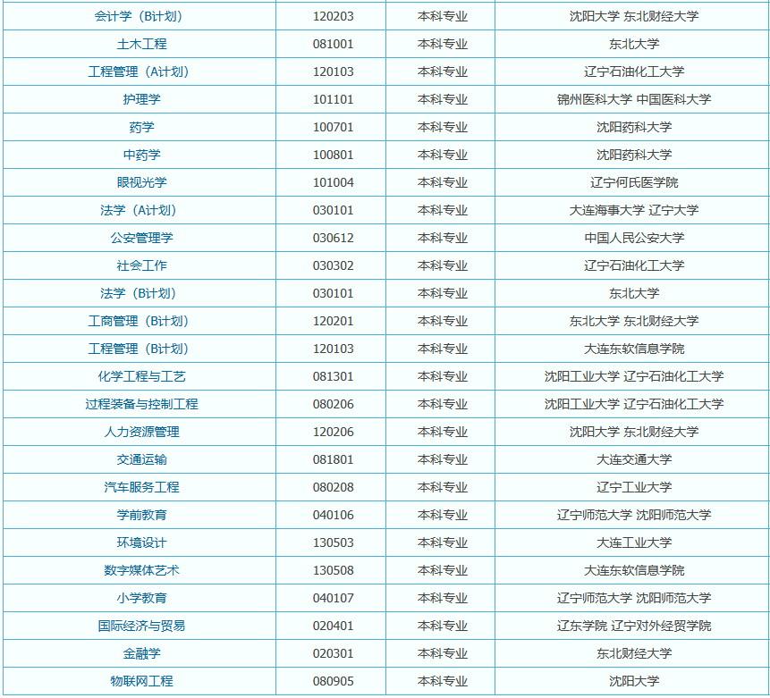 法庫(kù)縣自考辦地址在哪個(gè)位置？
