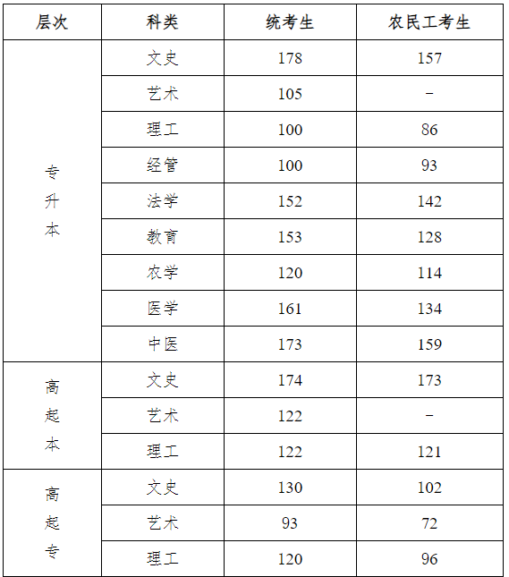2023年河北成人高考成績查詢時(shí)間：11月11日-12月31日