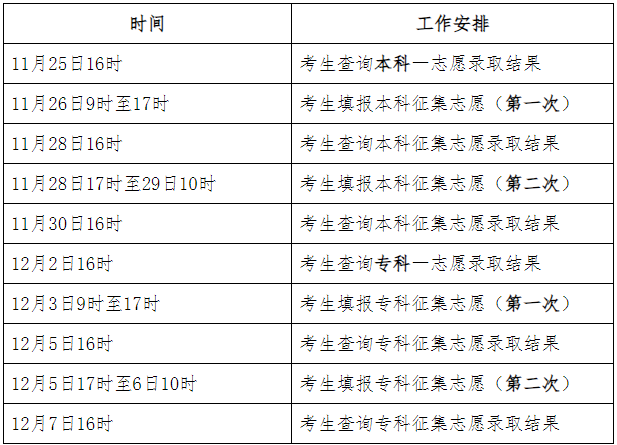 2023年河北省成人高校招生錄取控制分數(shù)線和錄取相關(guān)工作確定
