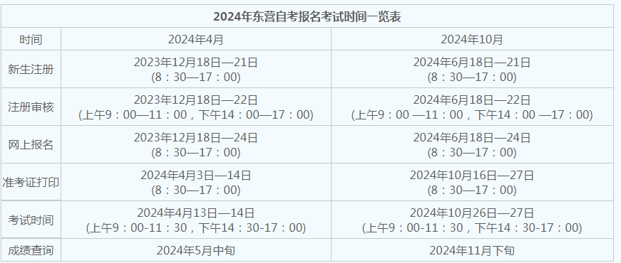 東營自考報名時間？