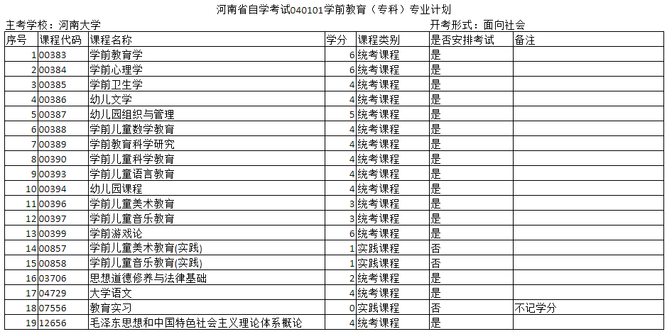 河南自考?？坪捅究茖W(xué)前教育專業(yè)的主考院校是哪個(gè)？