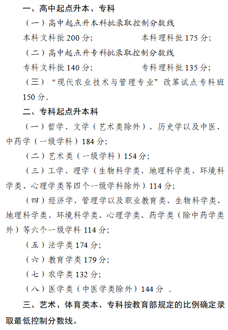 成人高考考生注意，四川省2023年成招征集志愿將于12月25日開始！
