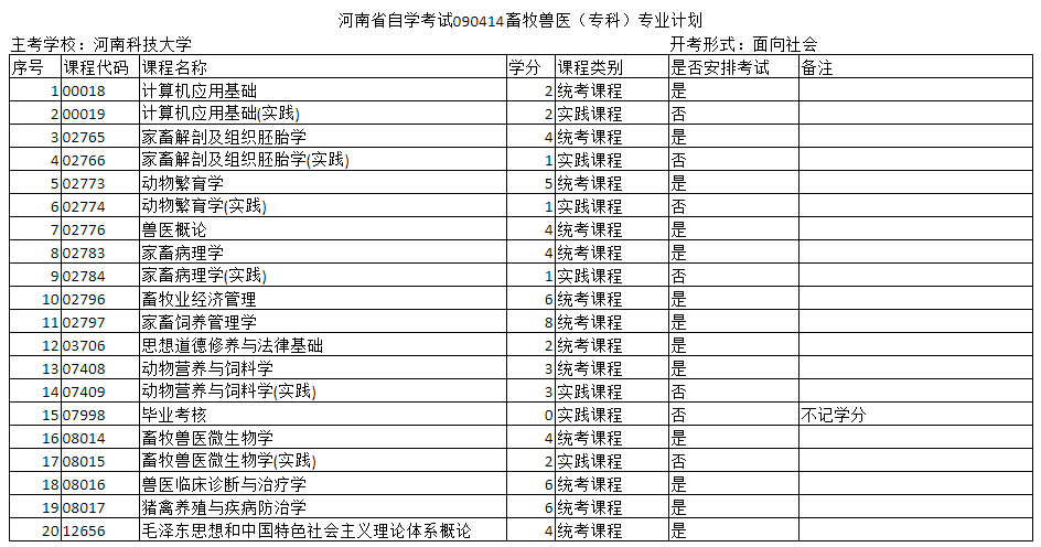 鄭州自考?？坪捅究偏F醫(yī)專業(yè)的主考院校是哪個？