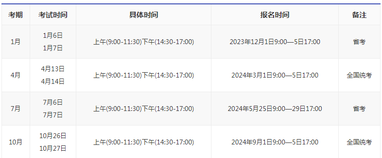 江蘇自考24年各時(shí)間？