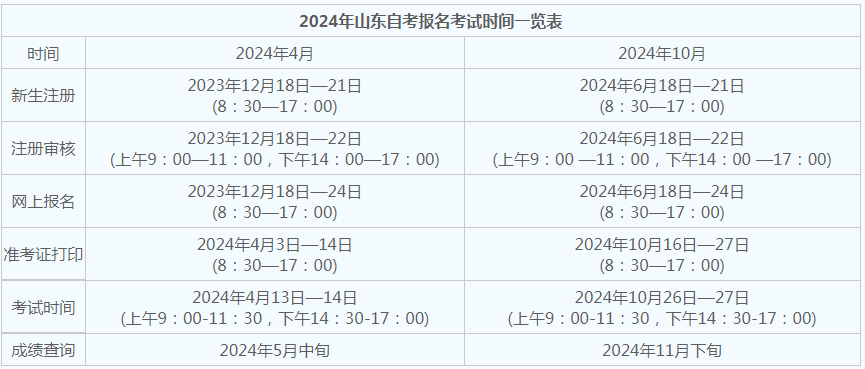 青島24年自考什么時(shí)候報(bào)名？