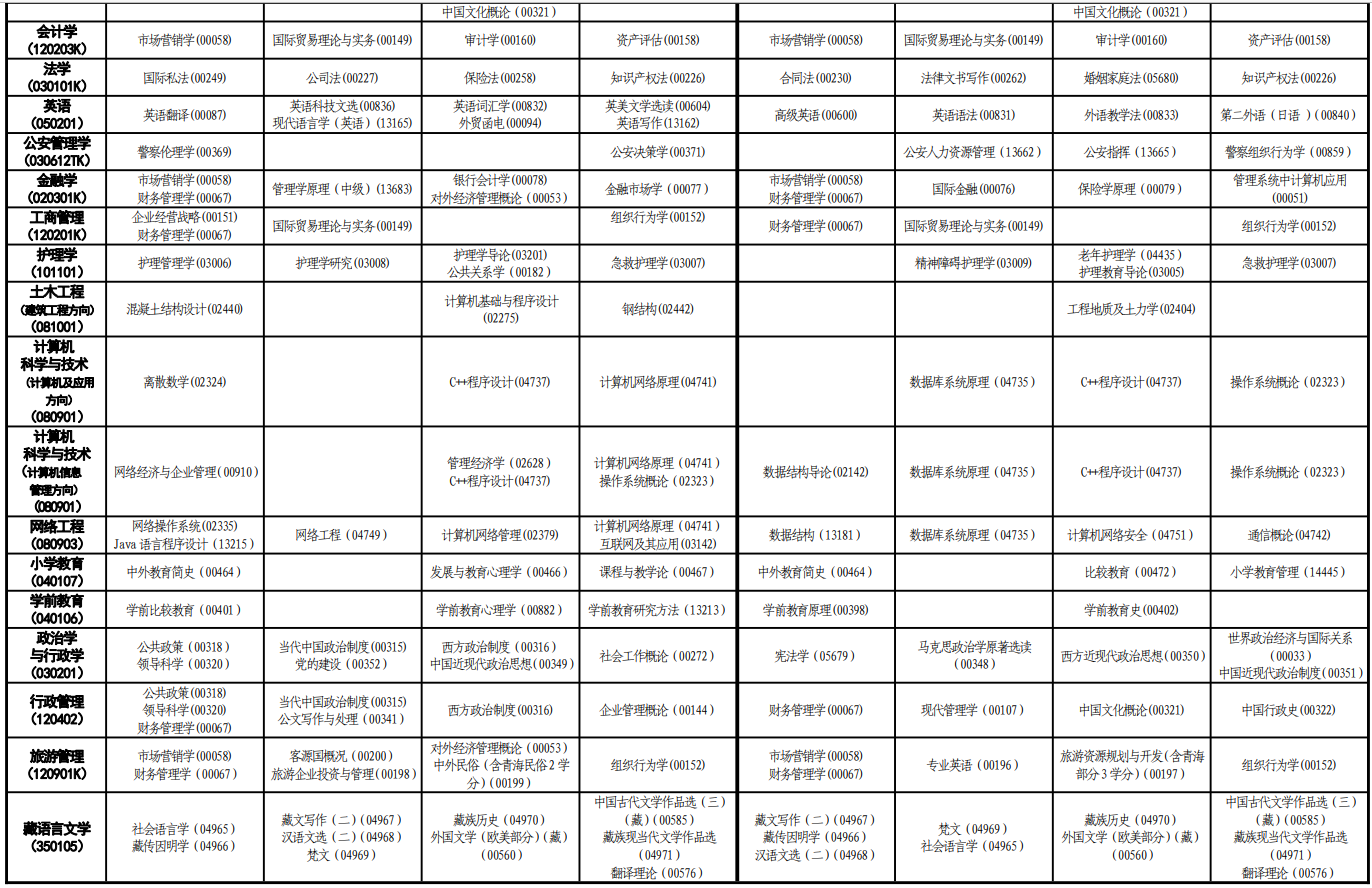 2024年4月青海自考考試安排 2024年4月青海自考考試安排