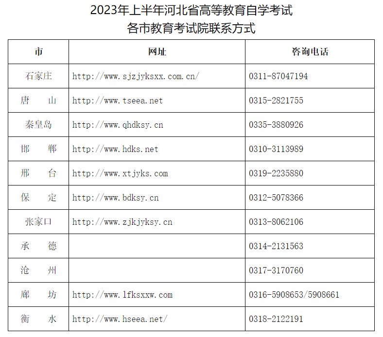 關(guān)于2023年上半年河北省高等教育自學考試理論課報考的公告
