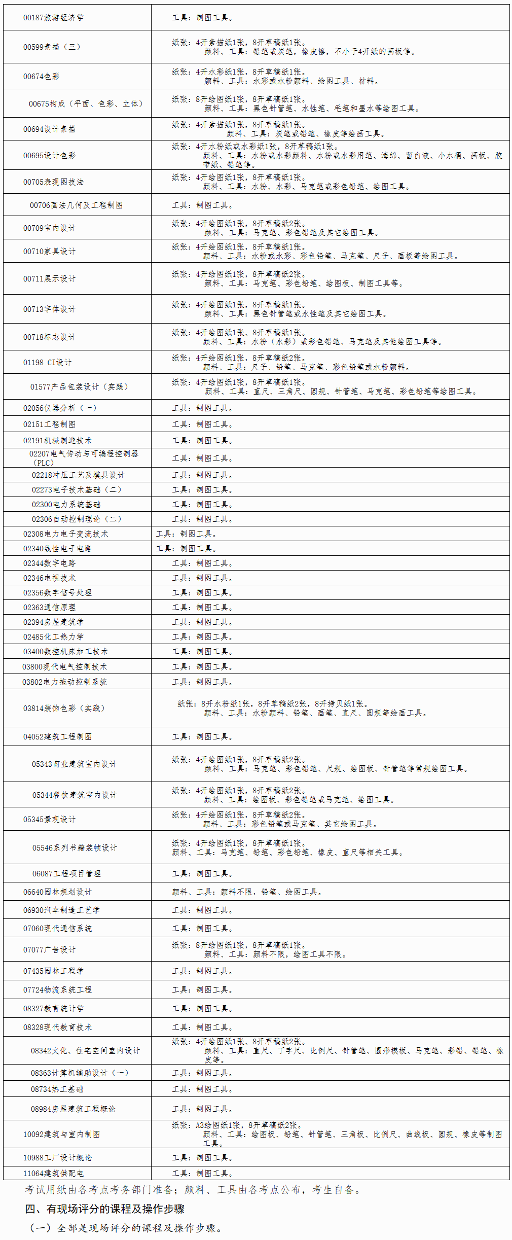 廣西自考哪些科目可以攜帶工具？