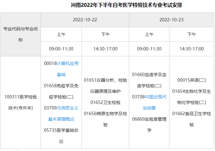 醫(yī)學(xué)檢驗(yàn)怎能參加自考？