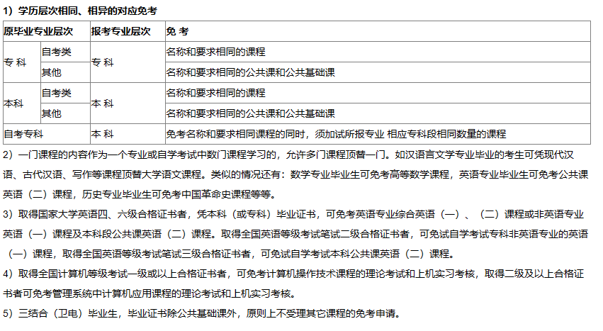 湖北自考免考時間是什么時候？