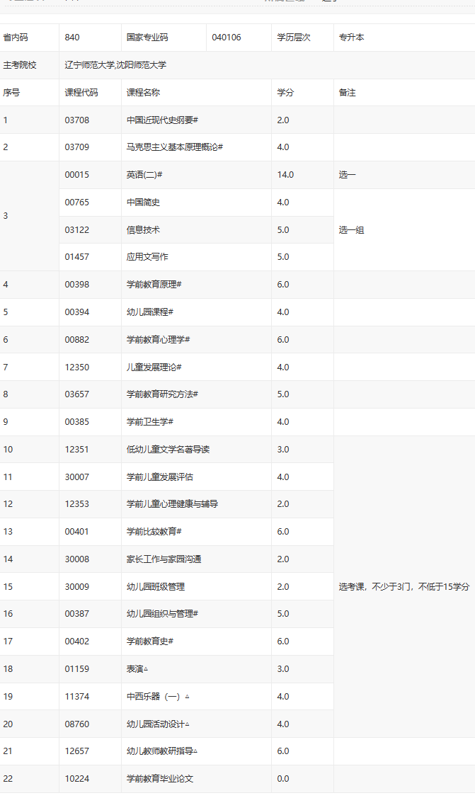 沈陽學(xué)前教育自考科目有哪些？
