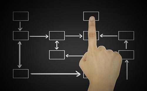 2022年云南成人高考錄取流程是怎樣的？