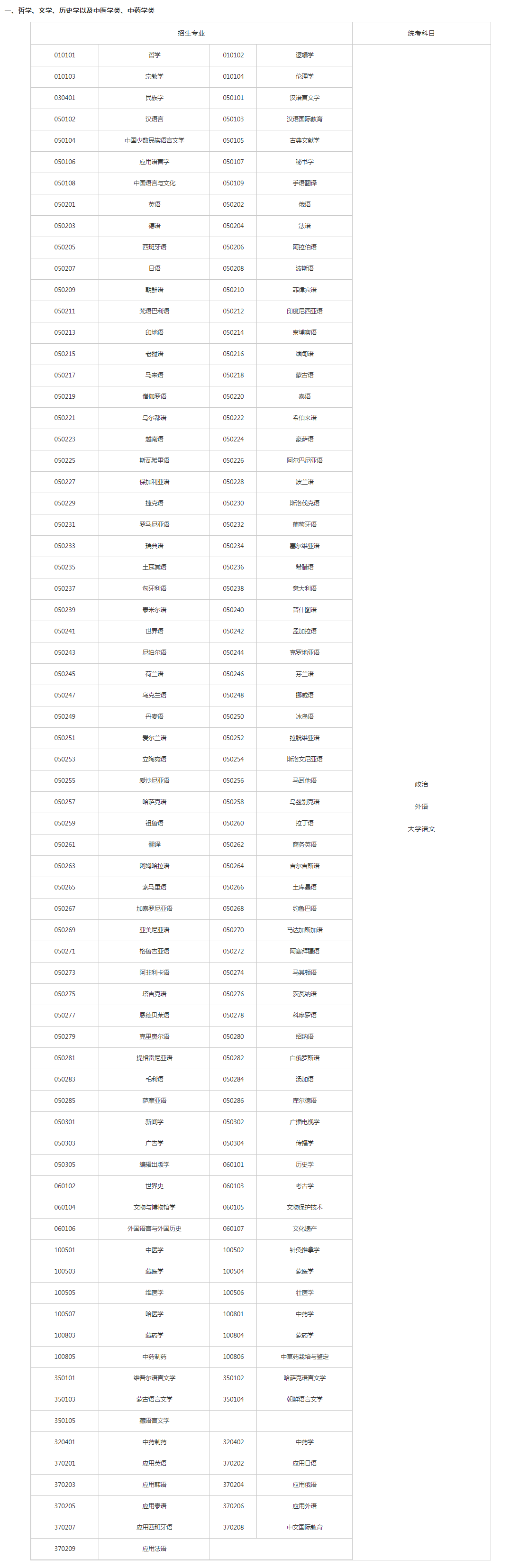 關(guān)于切實(shí)做好湖南省2023年成人高等學(xué)校招生全國(guó)統(tǒng)一考試注冊(cè)、報(bào)名工作有關(guān)事項(xiàng)的通知