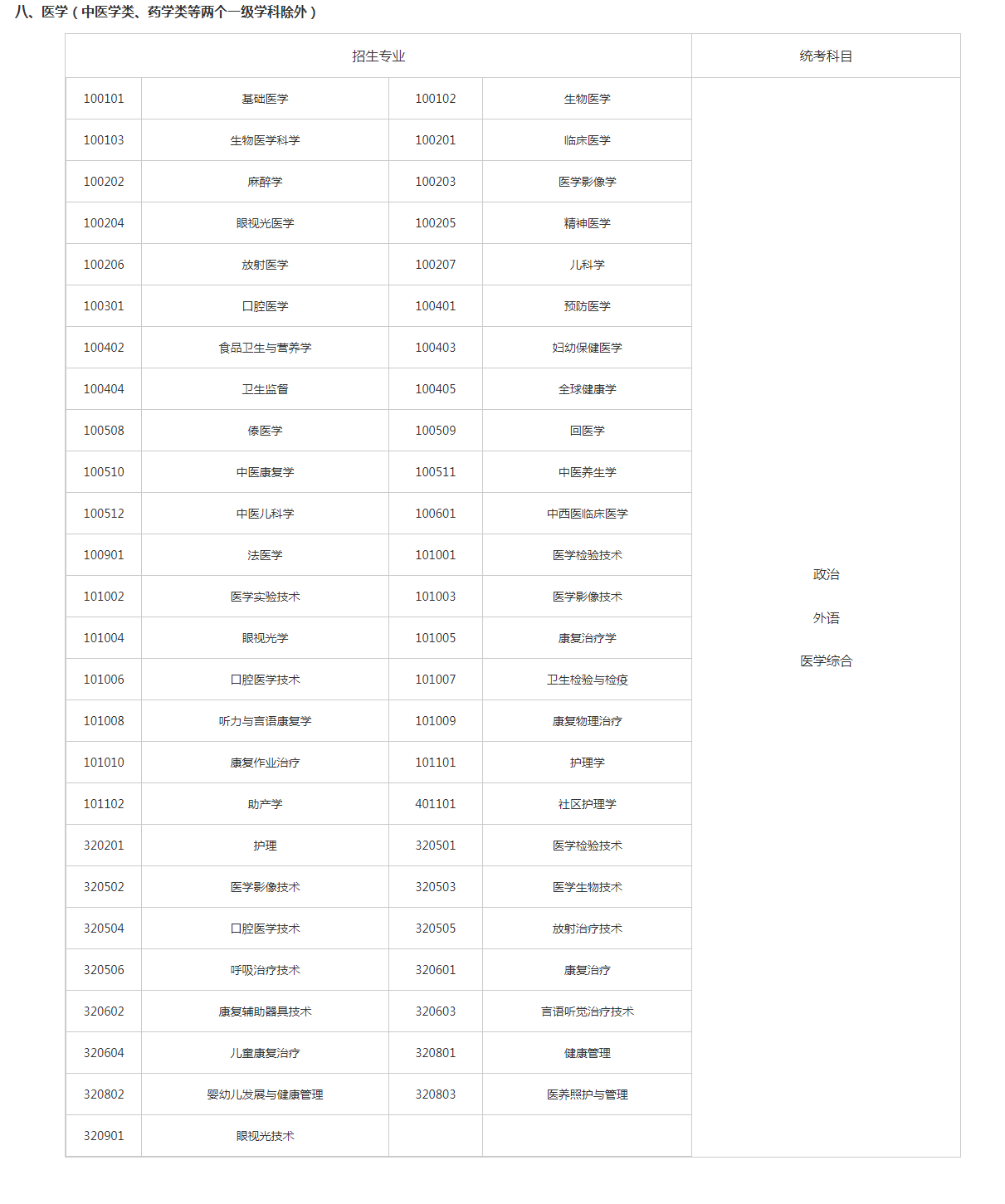 關(guān)于切實(shí)做好湖南省2023年成人高等學(xué)校招生全國(guó)統(tǒng)一考試注冊(cè)、報(bào)名工作有關(guān)事項(xiàng)的通知