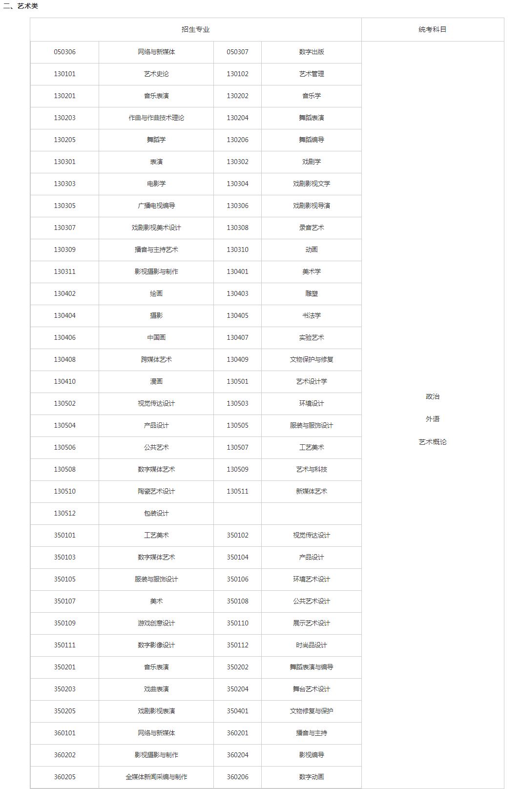 關(guān)于切實(shí)做好湖南省2023年成人高等學(xué)校招生全國(guó)統(tǒng)一考試注冊(cè)、報(bào)名工作有關(guān)事項(xiàng)的通知