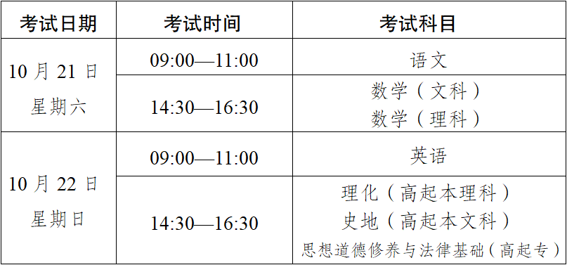 2023年云南省成人高校、成人中專招生考試報名公告
