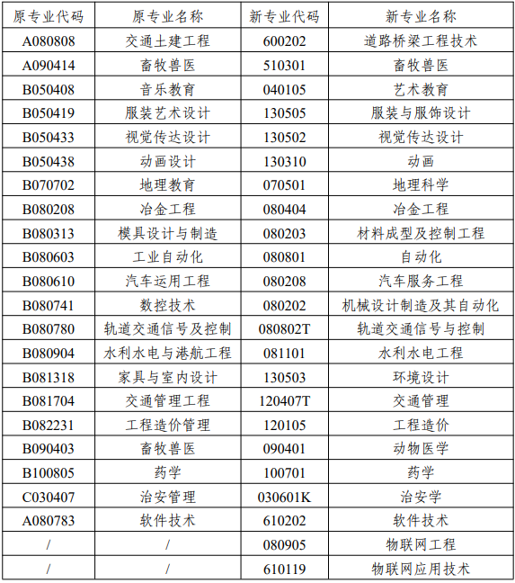 湖南自考實踐課有哪些？