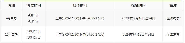 2024山東自考本科報(bào)名時(shí)間？