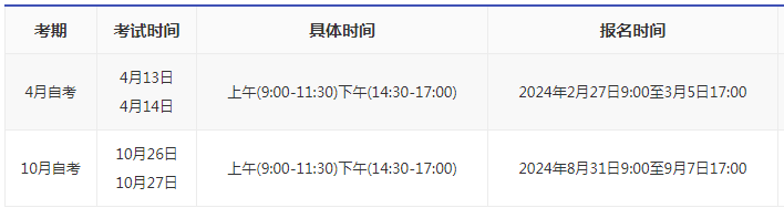 云南2024年自考本科報名時間？