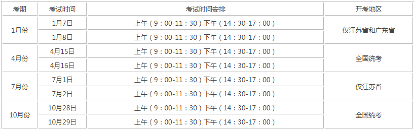 成人自考時間？