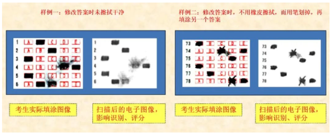 四川省教育考試院：必看！2024年成人高考考生答題須知