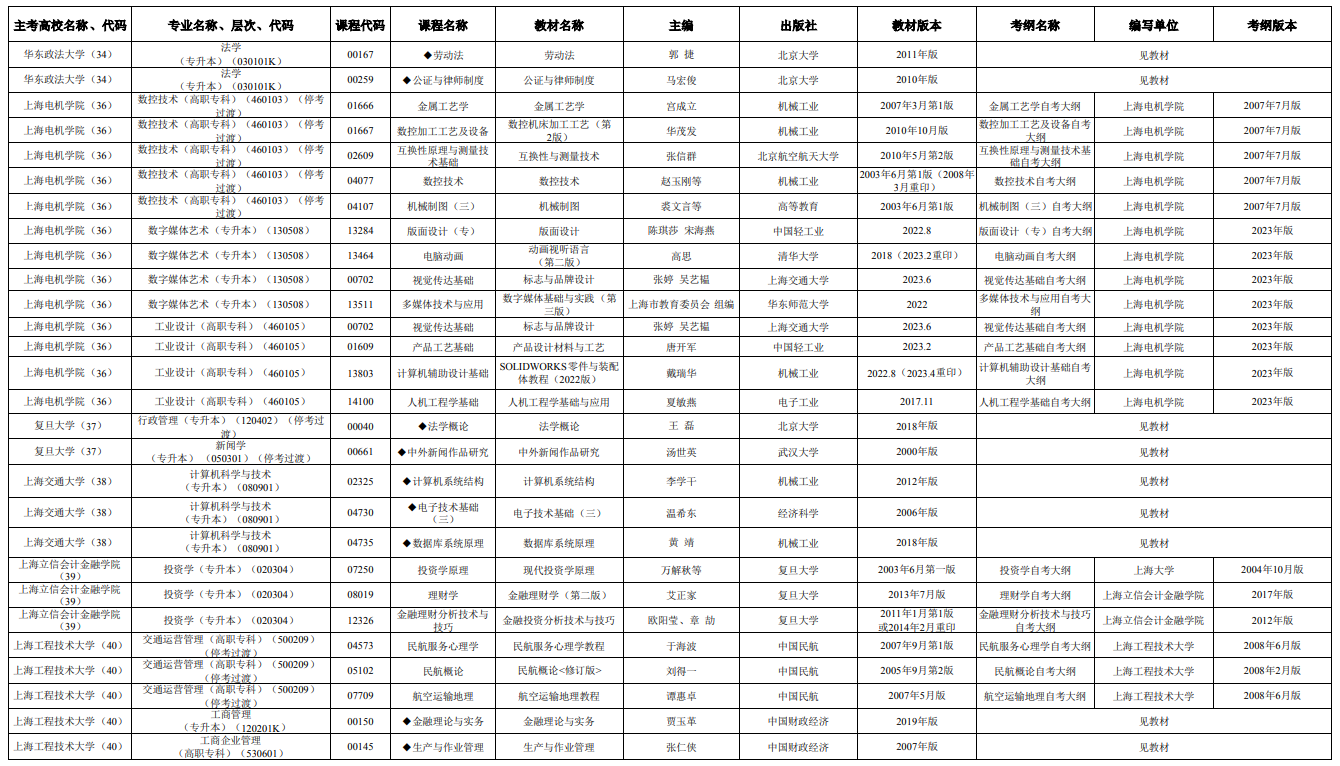 2025年4月上海市高等教育自學(xué)考試市級統(tǒng)考課程教材考綱書目表