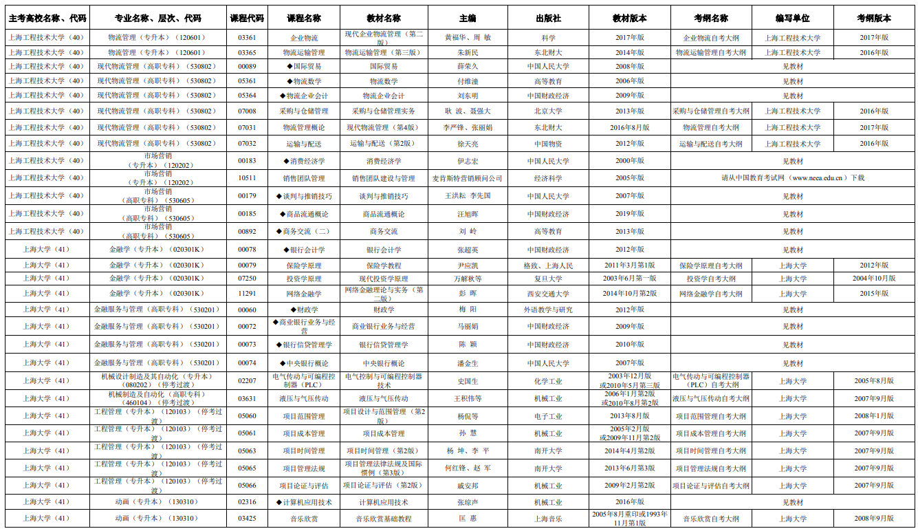 2025年4月上海市高等教育自學(xué)考試市級統(tǒng)考課程教材考綱書目表