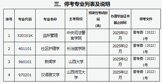 山西省2025年高等教育自學(xué)考試報(bào)考簡章