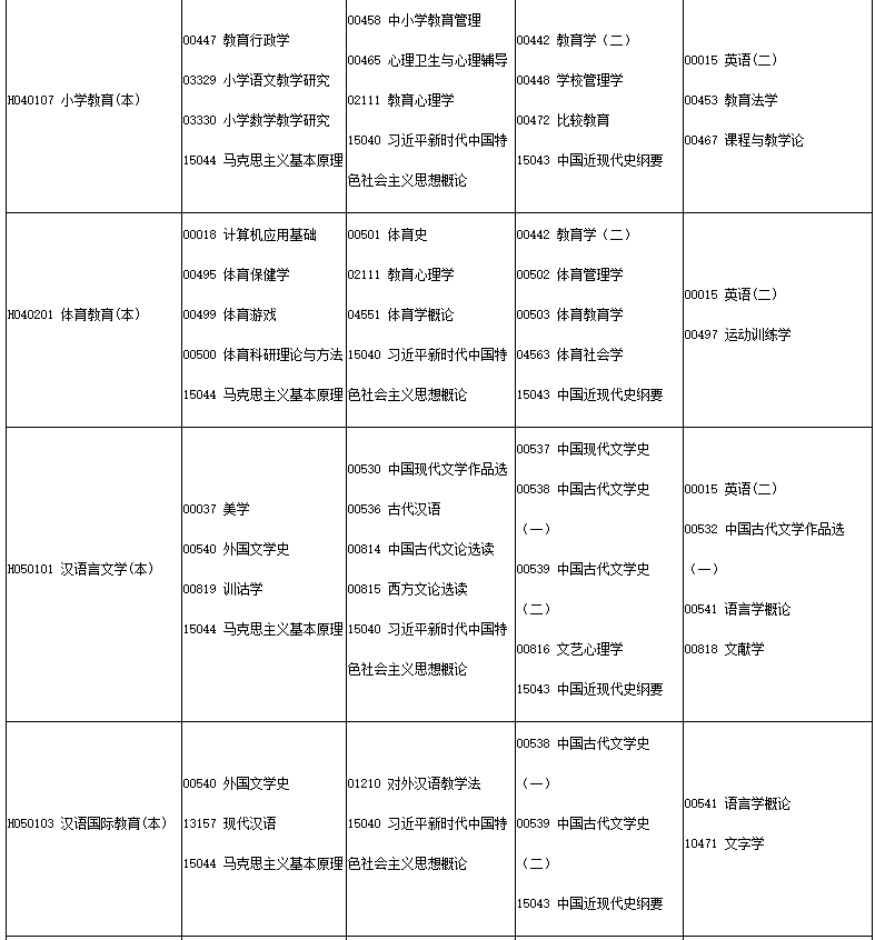 四川省高等教育自學(xué)考試2025年4月（251次）考試課表、課程簡(jiǎn)表