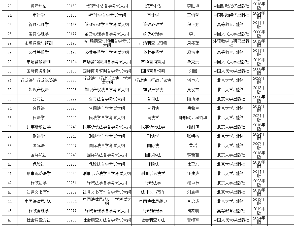 內(nèi)蒙古招生考試信息網(wǎng):2025年高等教育自學(xué)考試全國統(tǒng)考課程使用考試大綱、教材目錄 內(nèi)蒙古招生考試信息網(wǎng):2025年高等教育自學(xué)考試全國統(tǒng)考課程使用考試大綱、教材目錄