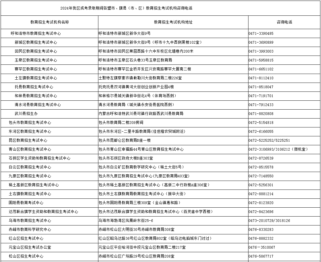 內(nèi)蒙古招生考試信息網(wǎng)：2024年成考錄取期間各盟市、旗縣（市、區(qū)）教育招生考試機(jī)構(gòu)咨詢電話