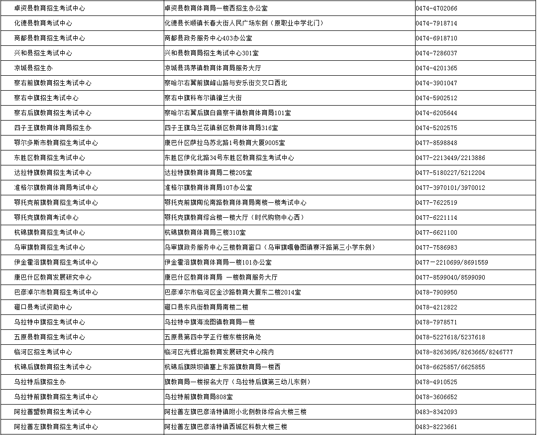 內(nèi)蒙古招生考試信息網(wǎng)：2024年成考錄取期間各盟市、旗縣（市、區(qū)）教育招生考試機(jī)構(gòu)咨詢電話