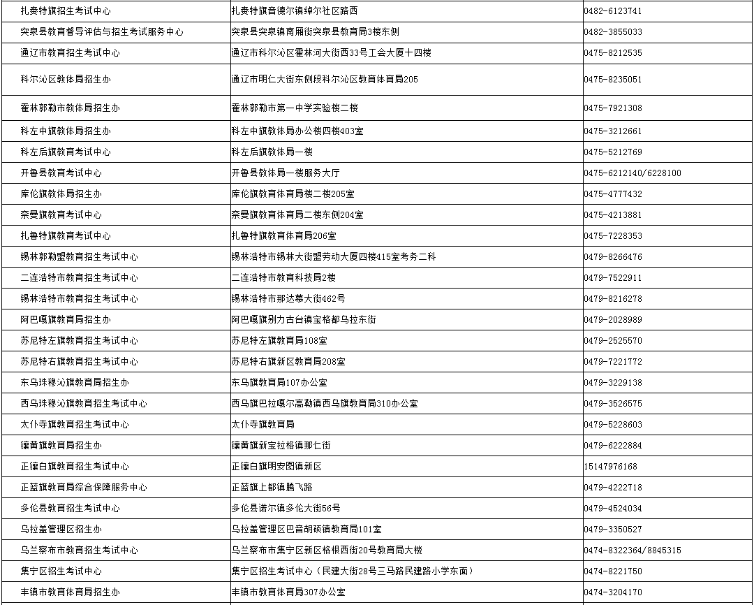 內(nèi)蒙古招生考試信息網(wǎng)：2024年成考錄取期間各盟市、旗縣（市、區(qū)）教育招生考試機(jī)構(gòu)咨詢電話