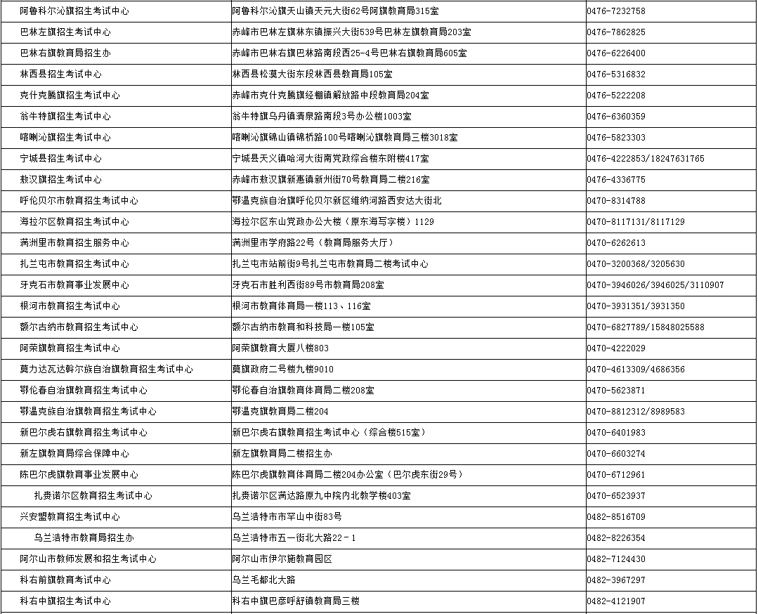 內(nèi)蒙古招生考試信息網(wǎng)：2024年成考錄取期間各盟市、旗縣（市、區(qū)）教育招生考試機(jī)構(gòu)咨詢電話