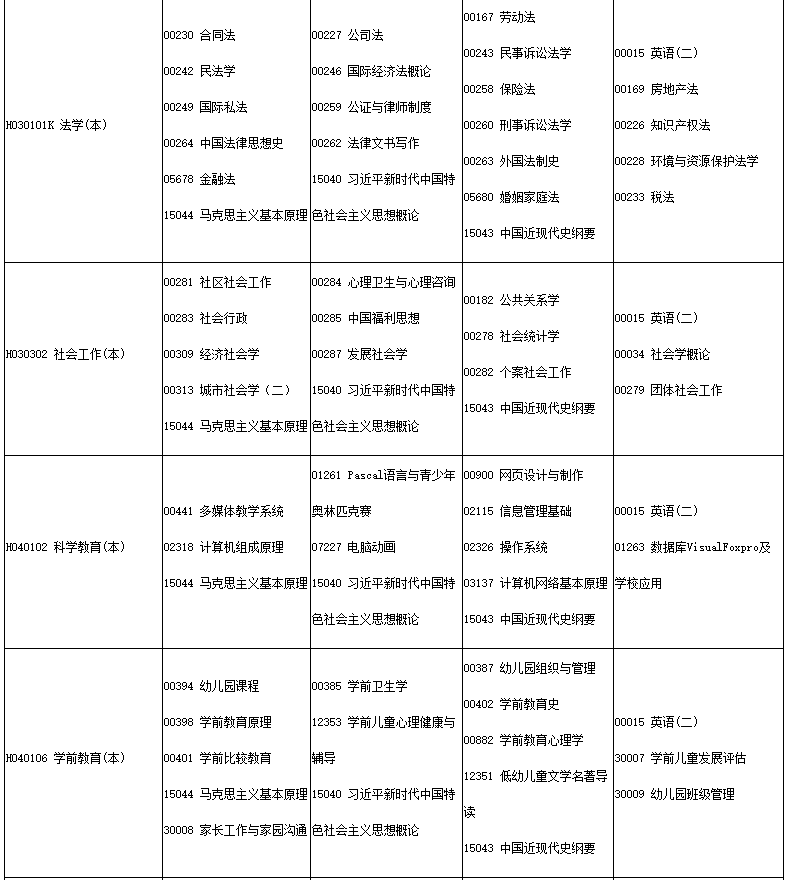 四川省高等教育自學(xué)考試2025年4月（251次）考試課表、課程簡(jiǎn)表