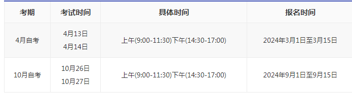2024年萬州自考時間是多久？
