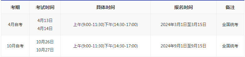 重慶自考報名時間是多久2024？