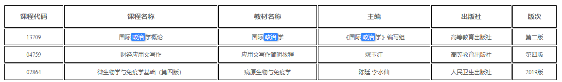 新疆關(guān)于調(diào)整自學(xué)考試國際政治學(xué)概論、財經(jīng)應(yīng)用文寫作、微生物學(xué)與免疫學(xué)基礎(chǔ)課程教材用書的公告
