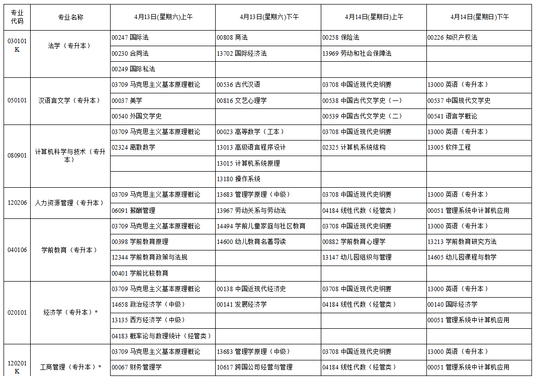 2024年4月寧夏自學(xué)考試考試安排 2024年4月寧夏自學(xué)考試考試安排