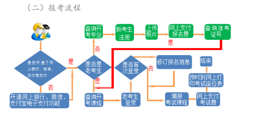 2024年4月甘肅自考報(bào)名流程 2024年4月甘肅自考報(bào)名流程