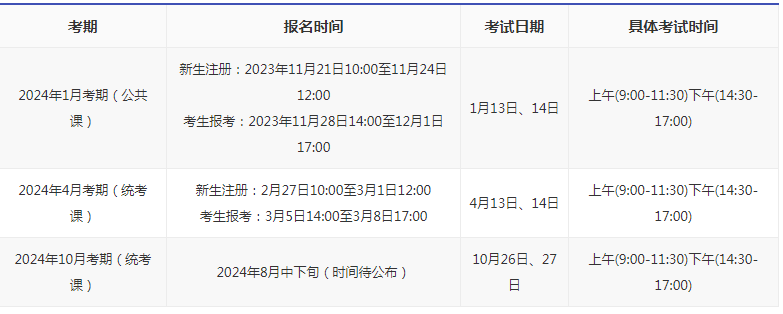 深圳自考本科考試時(shí)間是多久？