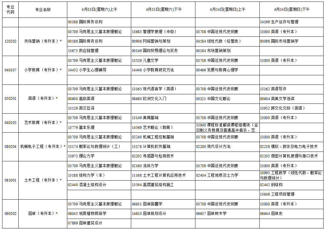 2024年4月寧夏自學(xué)考試考試安排 2024年4月寧夏自學(xué)考試考試安排