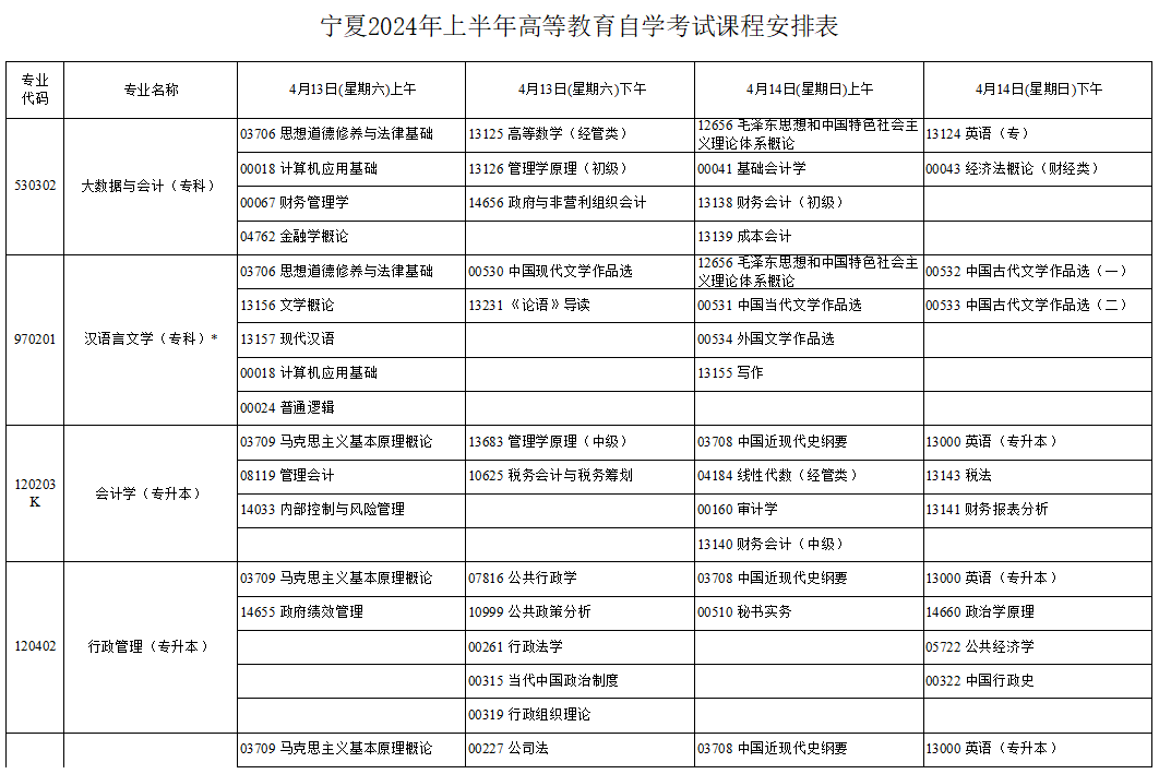 2024年4月寧夏自學(xué)考試考試安排 2024年4月寧夏自學(xué)考試考試安排