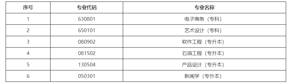 關(guān)于黑龍江省高等教育自學(xué)考試部分專業(yè)?？嫉耐ㄖ?/></p><p>2.二學(xué)歷停考專業(yè)：面向普通高校在校生開考的本科專業(yè)。</p><p><img src=