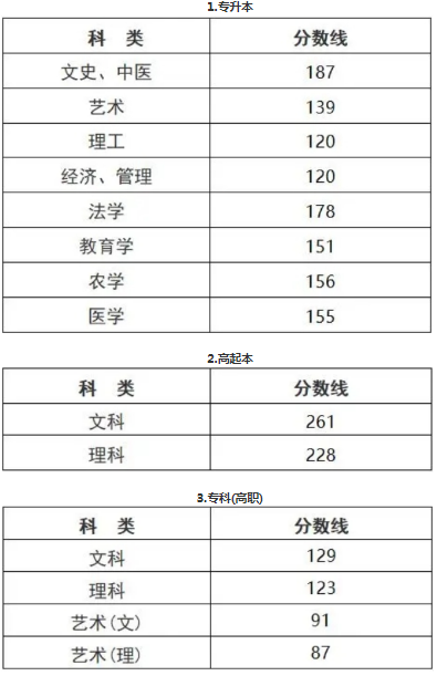 浙江成人高考成績(jī)多少能錄?。?/></p><p class=
