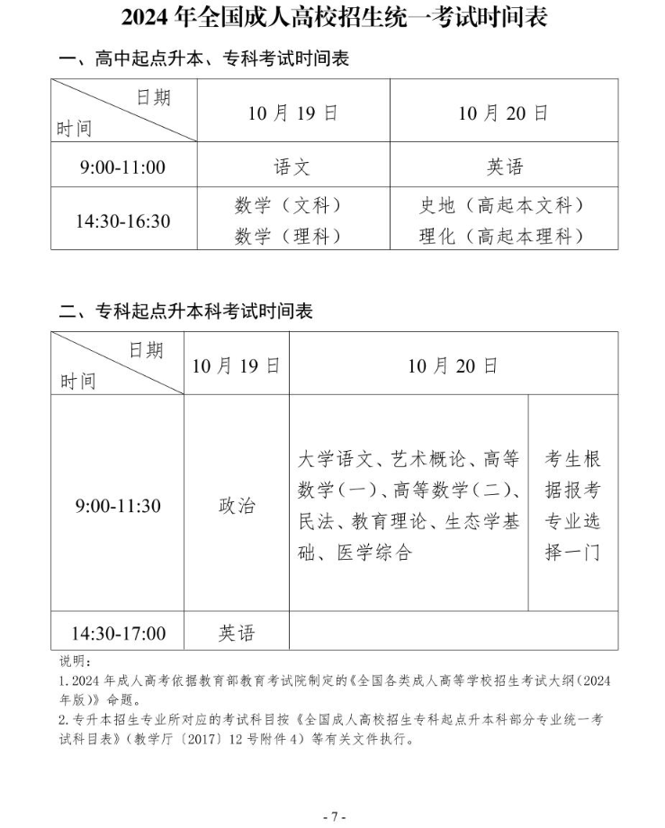 2024年貴州省成人高?？荚囌猩忌刈x
