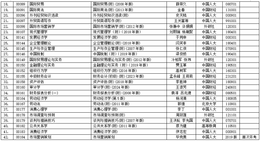 浙江省2025年4月高等教育自學(xué)考試用書(shū)目錄 浙江省2025年4月高等教育自學(xué)考試用書(shū)目錄