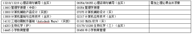 浙江省2025年4月高等教育自學(xué)考試報考簡章